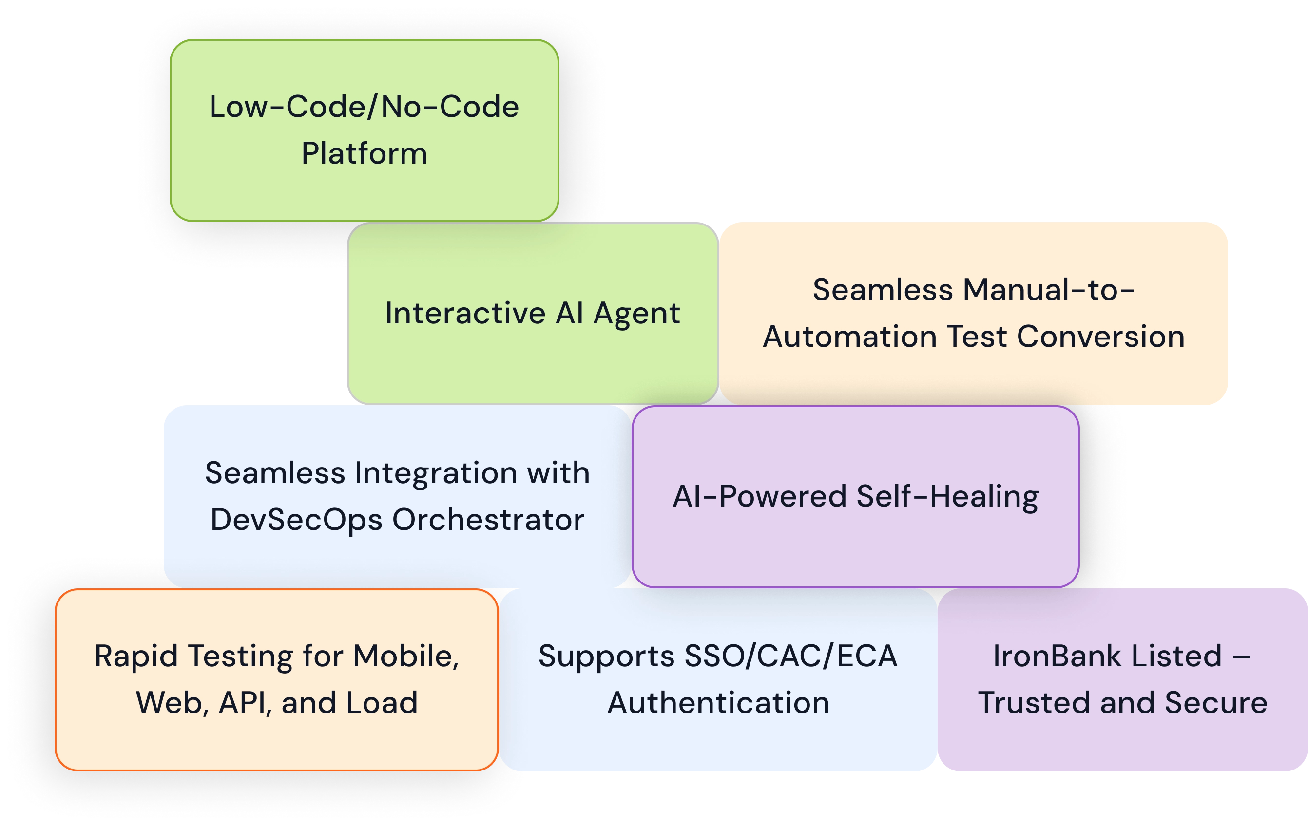 How AI Enhances your Testing