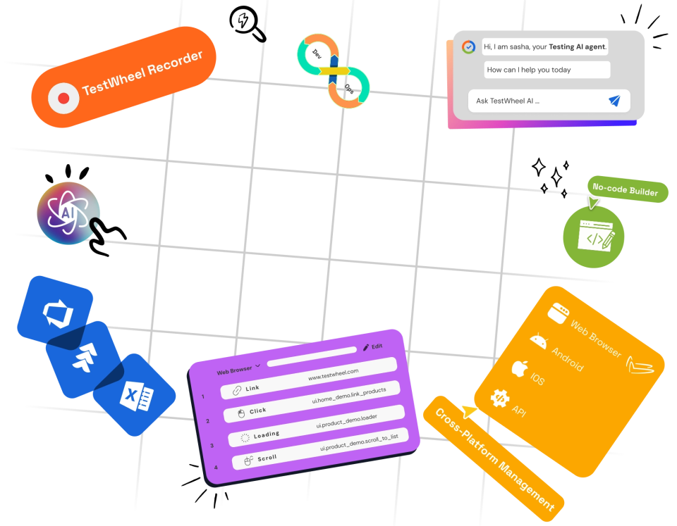 Transforming Software Testing