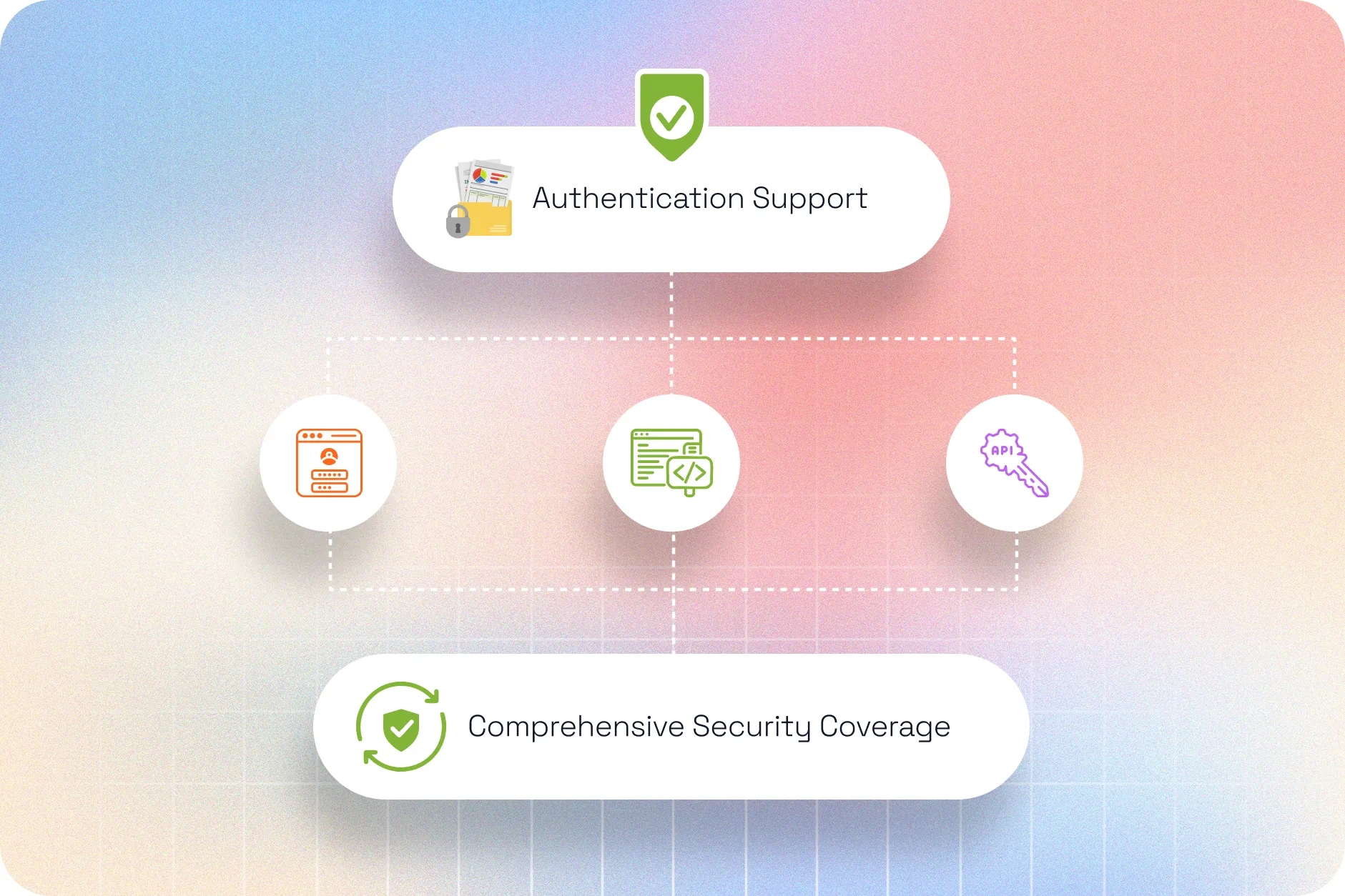 Authentication Support